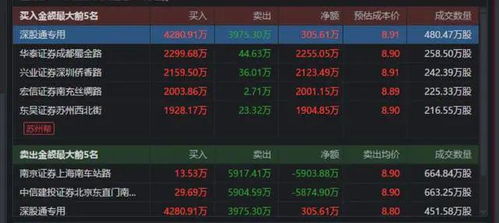 大周期看方向 小周期看买点 指数周日线面临冲突抉择