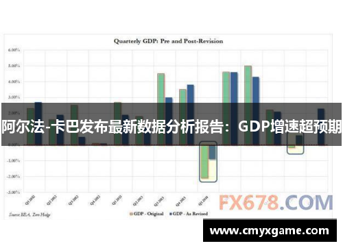 阿尔法-卡巴发布最新数据分析报告：GDP增速超预期