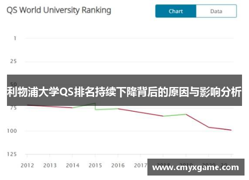 利物浦大学QS排名持续下降背后的原因与影响分析