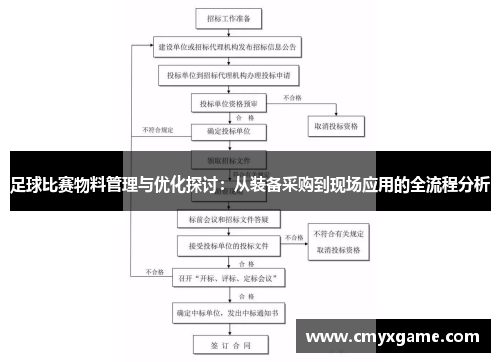 足球比赛物料管理与优化探讨：从装备采购到现场应用的全流程分析